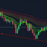 Multiple Moving Average (GMMA)