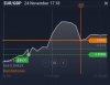 24.11.17 EURGBP Trade.jpg