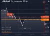 24.11.17 USDCAD Trade.jpg