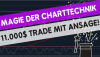 cfd trading experte offenbart die Mage der Charttechnik.png