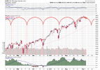 SP500_21-Zyklus_Change-17-09.png