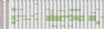 statistic_1h_weekday_2021-11-01_monday.png