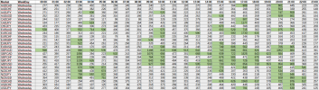 statistic_1h_weekday_2021-11-01_wednesday.png