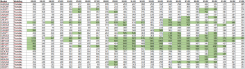 statistic_1h_weekday_2021-11-01_thursday.png