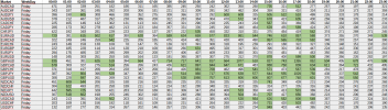 statistic_1h_weekday_2021-11-01_friday.png