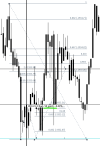 XAUUSDM1PIPS.png