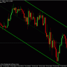 Auto Trend Trading System