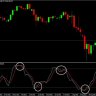 Stochastic Oscillator für MT4