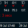 BLUEPOWER Binary Signals 2016