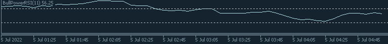 RSI