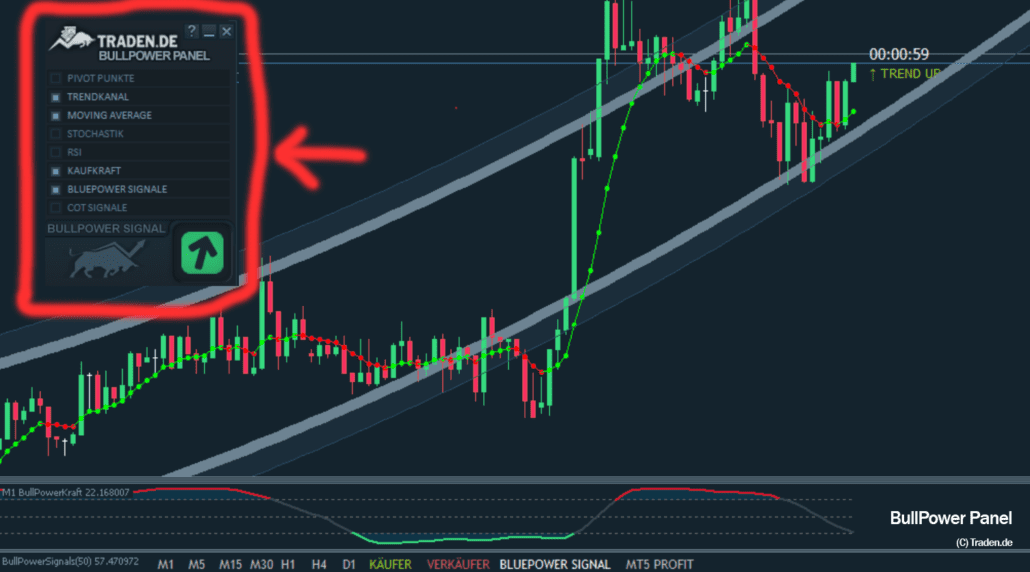 BullPower Panel - Trading Signal