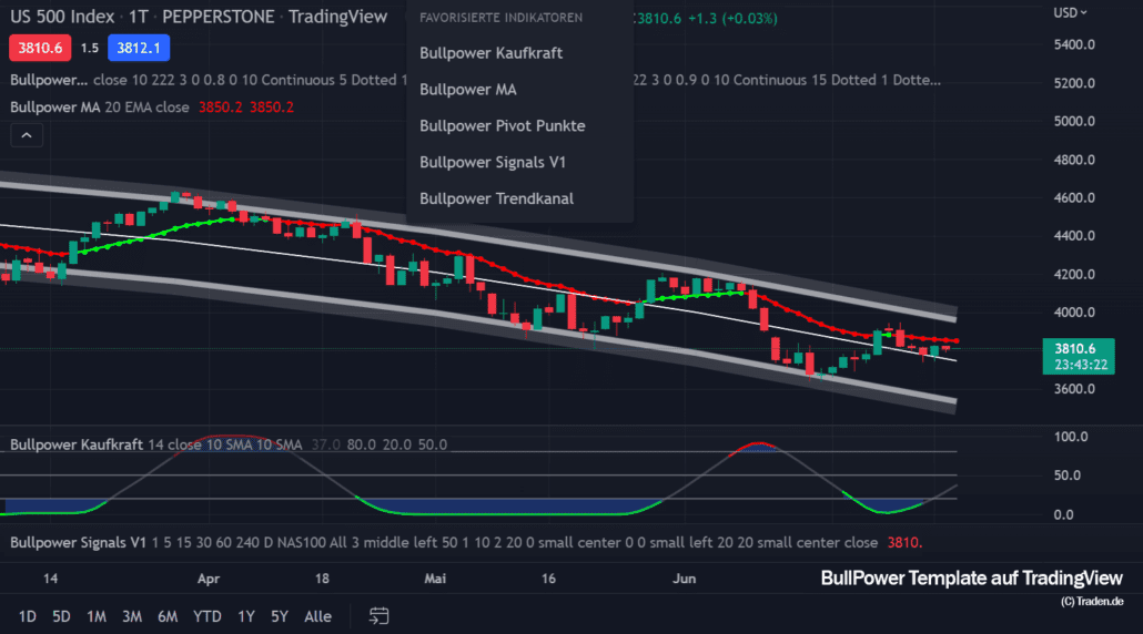 TradingView Template