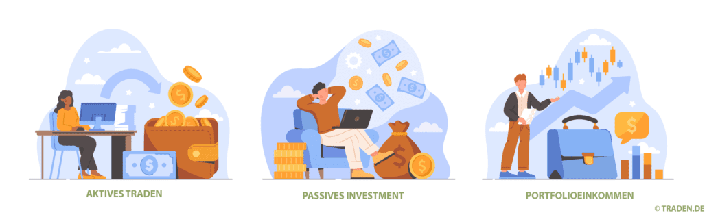 Aktives traden vs. passives Investment